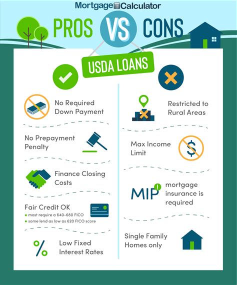 USDA Home Loan Vs. a Conventional Mortgage. Unlike a conventional mortgage, USDA home loans have the potential for 0% down payments, as well as below-market rates.