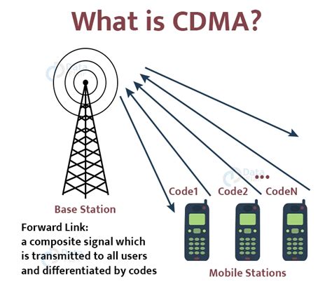 Is verizon cdma or gsm. Oct 15, 2013 · AT&T uses GSM technology, just like T-Mobile. Verizon and Sprint, on the other hand, use CDMA, which stands for Code Division Multiple Access. All it means is that Verizon can pile on several ... 
