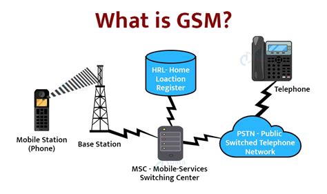 Is verizon gsm or cdma. A GSM phone can be unlocked so users can easily switch between carriers via SIM cards. A CDMA phone will be locked to a carrier, doesn't use a SIM card, and connects via a phone number. GSM is commonly used around the world, and SIM cards can be easily switched when traveling. 