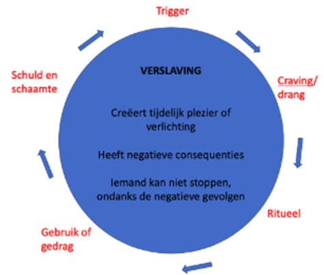 Is verslaving altijd je eigen schuld
