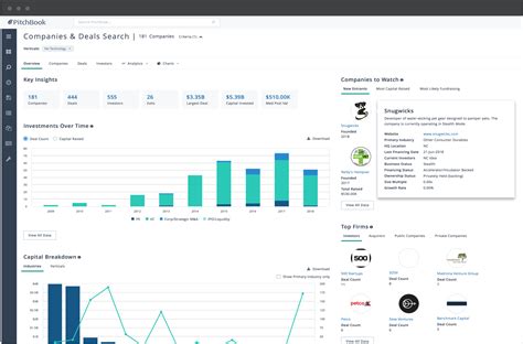 Is waitrose british owned.  Use the PitchBook Platform to explore the fu...