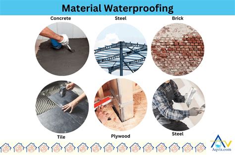 Is water a material or not