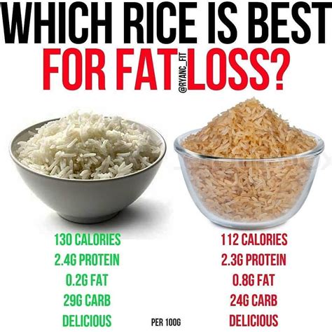 Is white rice good for weight loss. Red Rice: Healthy alternative to white rice. Highlights. Red rice is grown in various parts of world, along with Kerala in India. Red Rice helps in weight loss, controlling diabetes et al ... Red Rice Benefits For Weight Loss: Red rice is the recent buzz in the world of diet as it is said to promote weight loss. The fat content in red rice is ... 
