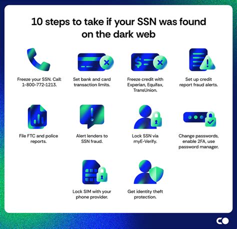 Is your SSN on sale right now on the dark web Here is how to find out securely TechRadar
