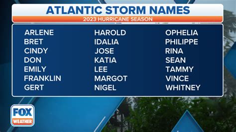 Is your name on the 2023 hurricane list?