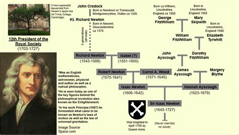 Isaac Newton Jetton 1835-1875 - Ancestry®