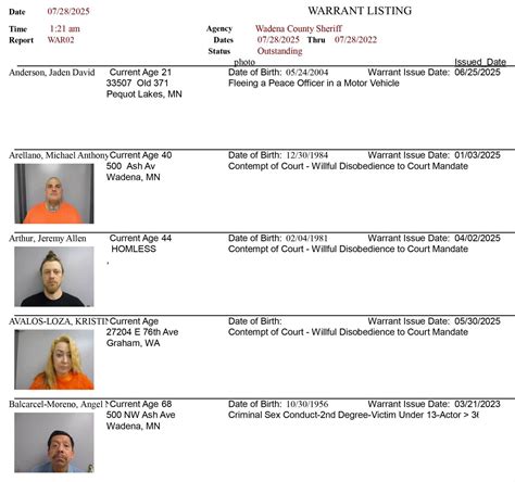 Isanti county warrant list. .  <a href=https://xn--12-vlc0b.xn--p1ai/zjaqp/ba...