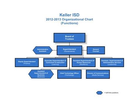 Isd keller. Things To Know About Isd keller. 