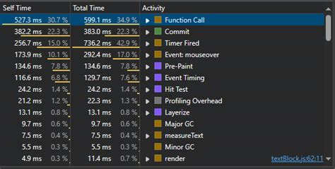 Isdirty highcharts.  &iexcl;Genera creatividades publicitarias con sencillas indic...