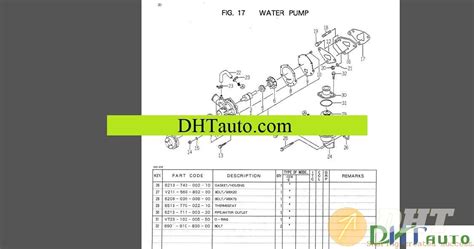 Iseki Spares & Genuine Iseki Parts DIY Spare Parts