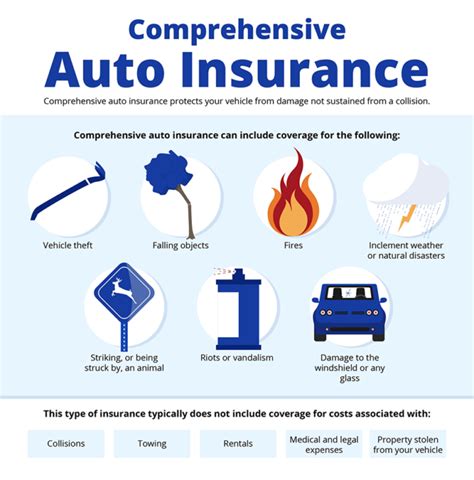 Iselect Comprehensive Car Insurance