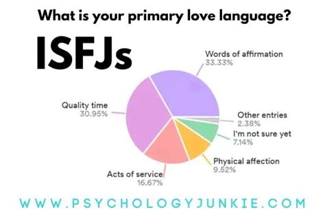 Isfj love language.  From the resonating melody of Quality Time to the echo...