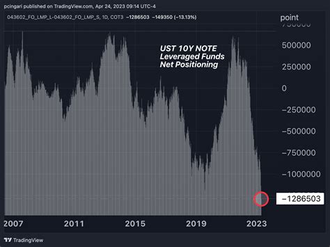 Ishares 7-10 year treasury bond etf. The iShares 20+ Year Treasury Bond ETF (TLT)—this year’s third most popular ETF by inflows—is now down nearly 6.6% year to date. The iShares 7-10 Year Treasury Bond ETF (IEF) also hit a new ... 