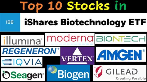 Ishares biotechnology etf. Things To Know About Ishares biotechnology etf. 