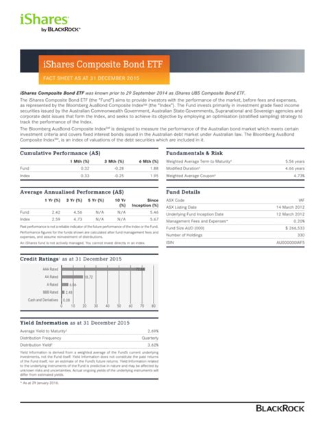 Ishares bond. 2Designed to mature like a bond, trade like a stock. Combine the defined maturity and regular income distribution characteristics of a bond with the transparency and tradability of a stock. 3Built to help investors achieve multiple objectives. Use to seek income and stability with U.S. Treasury bonds, build a bond ladder, and manage interest 