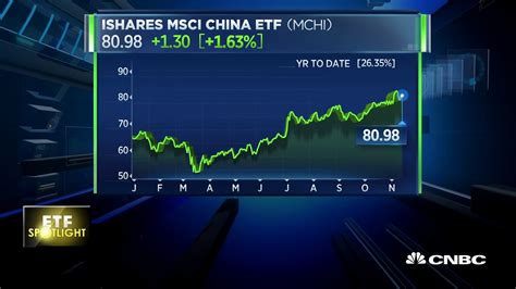 Ishares china etf. Things To Know About Ishares china etf. 