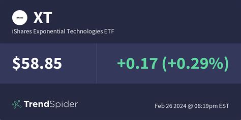 Ishares exponential technologies etf. News iShares Exponential Technologies ETF XT. No news for XT in the past two years. Fund Details. Fund Details. Net Assets 2.89 B. NAV $ 55.01 (11/20/23) Shares Outstanding 59.00 M. Yield 0.54%. 