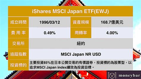 Ishares msci japan etf. Latest iShares MSCI Japan ETF (EWJ) stock price, holdings, dividend yield, charts and performance. 
