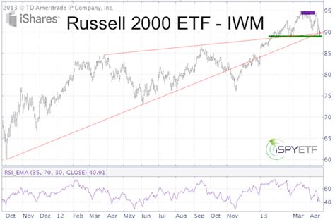 Ishares russell 2000 etf holdings. .  <a href=https://prof.roskapstroy.ru:443/pbzm/anim...