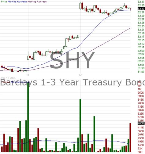 Ishares shy. iShares 20+ Year Treasury Bond ETF ($) The Hypothetical Growth of $10,000 chart reflects a hypothetical $10,000 investment and assumes reinvestment of dividends and capital gains. Fund expenses, including management fees and other expenses were deducted. 