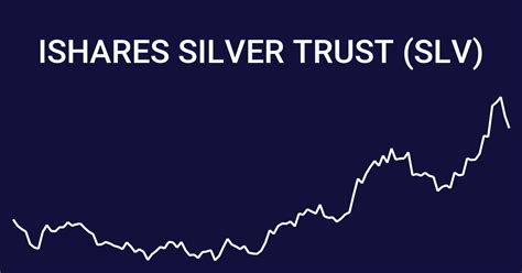 Get iShares Silver Trust (SLV) real-time stock quotes, n