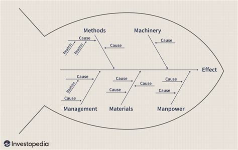 Ishikawa Diagram Template Collection