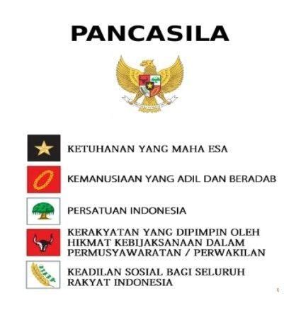 Isi dari dasar negara adalah. Indonesia vs panama.