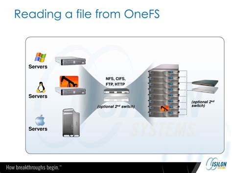 Isilon file size limit.  [3] The OneFS file system is controlled and m...