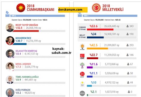 Iskenderun seçim sonuçları 2018