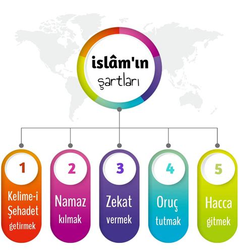 Islam''ın 6 şartı