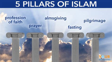 Islam & Christianisme dans la Prophétie