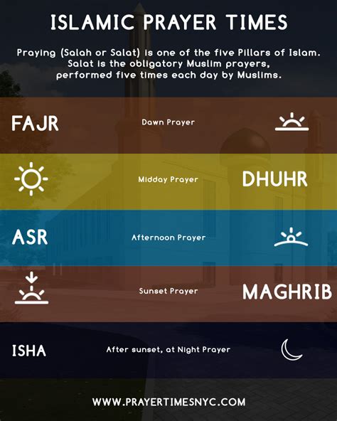 Today Prayer Times in South Richmond Hill(NY), NY United States are Fajar Prayer Time 04:14 AM, Dhuhur Prayer Time 12:52 PM, Asr Prayer Time 04:47 PM, Maghrib Prayer Time 08:02 PM & Isha Prayer Prayer Time 09:31 PM. ... Muslim World League: 18 degrees: 17 degrees: Europe, The Far East, Parts of the USA: Egyptian General Authority of Survey: 19. .... 