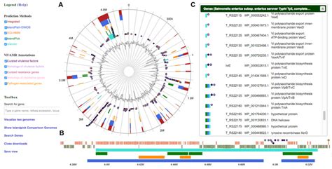 Island identifier. IslandViewer is a computational tool that integrates four...