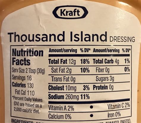 For a Serving Size of 1 tbsp ( 16 g) How many calories are in Thousand island dressing? Amount of calories in Thousand island dressing: Calories 21.1. Calories from Fat 2.1 ( 9.9 %) % Daily Value *. How much fat is in Thousand island dressing? Amount of fat in Thousand island dressing: Total Fat 0.2g.. 