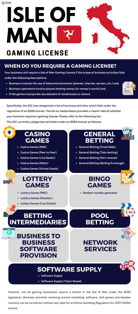 gambling online casino of man