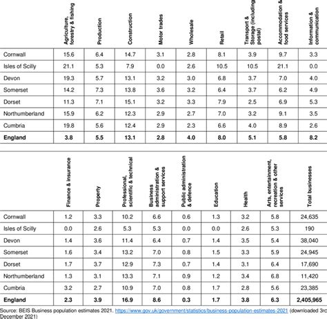 Isles of Scilly population change, Census 2024 – ONS