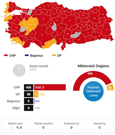 Ismmmo seçim sonuçları 2022