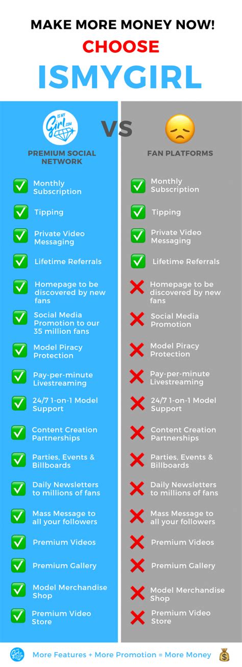 💦 XXX Ismygirl Onlyfans Leak