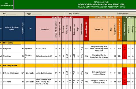 Iso 17025 Checklist Excel
