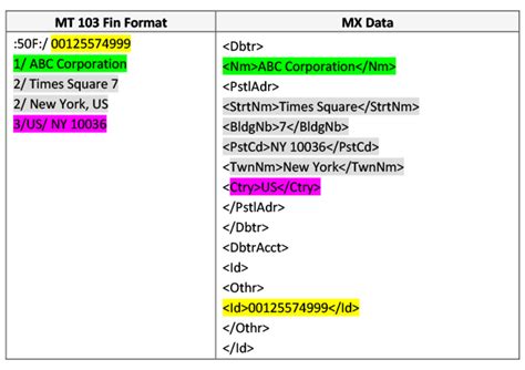 Iso 20022 mx format example. .  ...