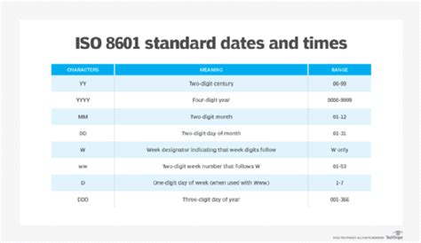 Iso 8601 duration online.  ^ "ISO 8601 Data elements and interchange format...