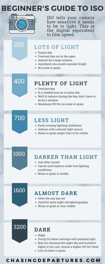 Iso Beginners Guide