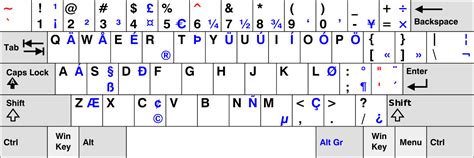 Iso Characters And Symbols On Ansi Layout Keyboard Iso Pt Example Kriscables