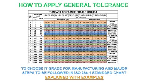 Iso Tolerance Chart