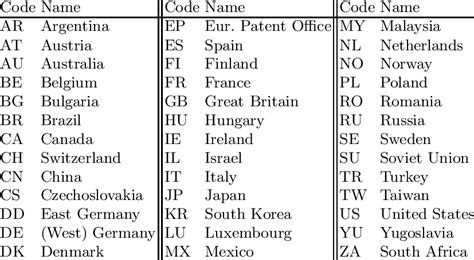Iso country codes json.  ISO 3166-1 alpha-2 codes are two-letter country codes defined in I...