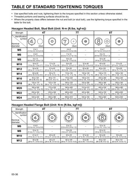 Iso torque chart.  TABLE OF STANDARD TIGHTENING TORQUES Use specified bolts and nuts, tighte...