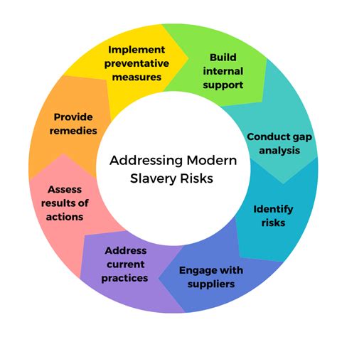 Isobel Templer - Research Operations Manager - Modern Slavery …