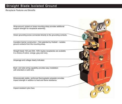 Isolated Ground - Electrical Outlets & Receptacles - Wiring …