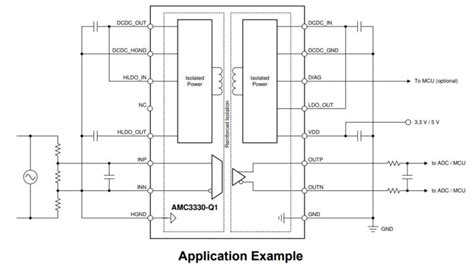 Isolated dc voltage measurement ic.  5 days ago · Adjective isolated (comparative mo...
