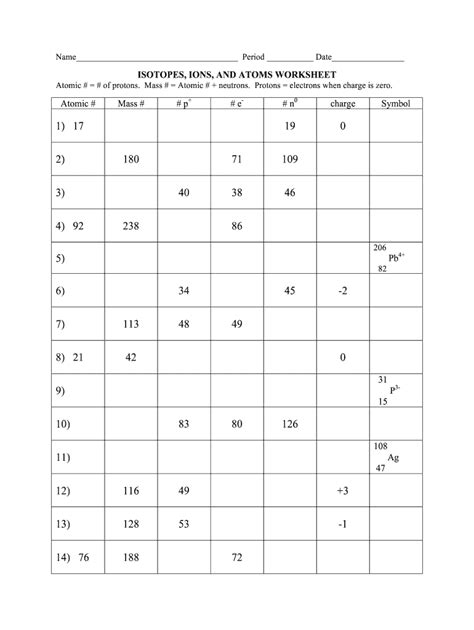Isotopes Ions and Atoms Worksheet with Pdf Answers